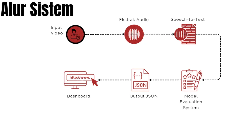 Assespro AI screenshot 5